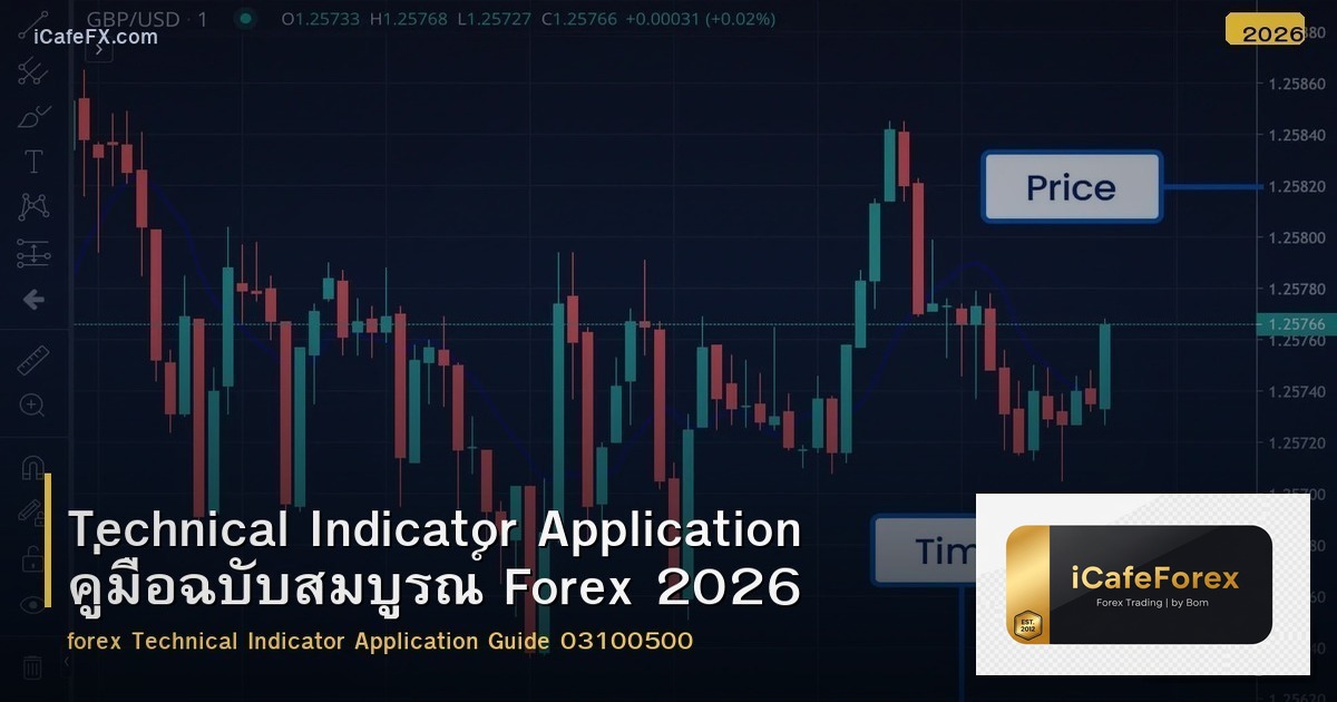 Technical Indicator Application คู่มือฉบับสมบูรณ์ Forex 2026
