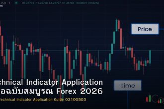 Technical Indicator Application คู่มือฉบับสมบูรณ์ Forex 2026