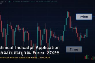 Technical Indicator Application คู่มือฉบับสมบูรณ์ Forex 2026