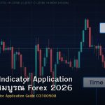 Technical Indicator Application คู่มือฉบับสมบูรณ์ Forex 2026
