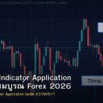 Technical Indicator Application คู่มือฉบับสมบูรณ์ Forex 2026