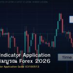 Technical Indicator Application คู่มือฉบับสมบูรณ์ Forex 2026