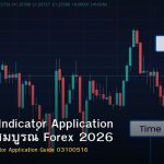 Technical Indicator Application คู่มือฉบับสมบูรณ์ Forex 2026