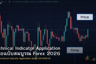 Technical Indicator Application คู่มือฉบับสมบูรณ์ Forex 2026