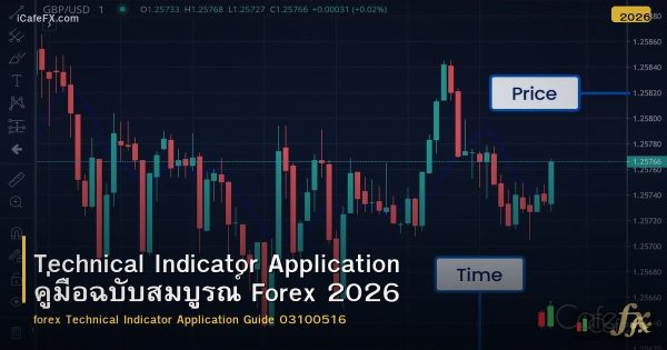 Technical Indicator Application คู่มือฉบับสมบูรณ์ Forex 2026