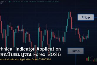 Technical Indicator Application คู่มือฉบับสมบูรณ์ Forex 2026