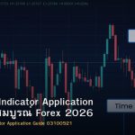 Technical Indicator Application คู่มือฉบับสมบูรณ์ Forex 2026