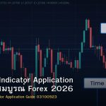 Technical Indicator Application คู่มือฉบับสมบูรณ์ Forex 2026