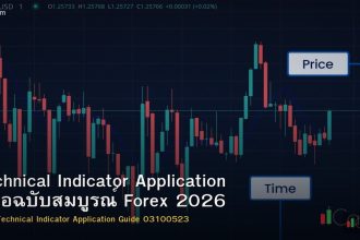 Technical Indicator Application คู่มือฉบับสมบูรณ์ Forex 2026