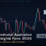 Technical Indicator Application คู่มือฉบับสมบูรณ์ Forex 2026