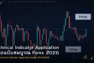 Technical Indicator Application คู่มือฉบับสมบูรณ์ Forex 2026