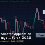 Technical Indicator Application คู่มือฉบับสมบูรณ์ Forex 2026