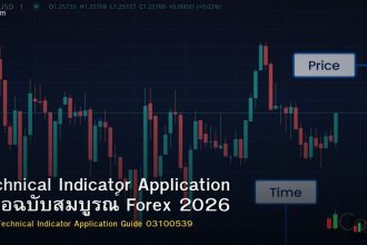 Technical Indicator Application คู่มือฉบับสมบูรณ์ Forex 2026