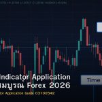 Technical Indicator Application คู่มือฉบับสมบูรณ์ Forex 2026