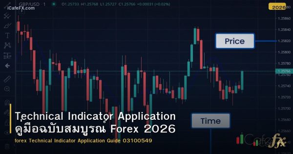 Technical Indicator Application คู่มือฉบับสมบูรณ์ Forex 2026