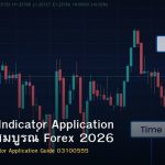 Technical Indicator Application คู่มือฉบับสมบูรณ์ Forex 2026