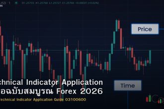 Technical Indicator Application คู่มือฉบับสมบูรณ์ Forex 2026