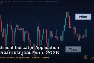 Technical Indicator Application คู่มือฉบับสมบูรณ์ Forex 2026