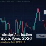 Technical Indicator Application คู่มือฉบับสมบูรณ์ Forex 2026