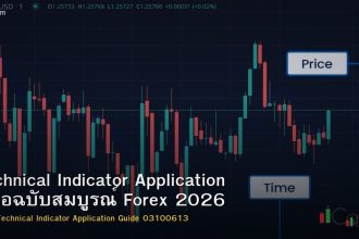 Technical Indicator Application คู่มือฉบับสมบูรณ์ Forex 2026