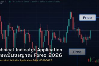Technical Indicator Application คู่มือฉบับสมบูรณ์ Forex 2026