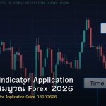 Technical Indicator Application คู่มือฉบับสมบูรณ์ Forex 2026