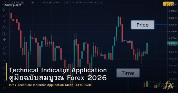 Technical Indicator Application คู่มือฉบับสมบูรณ์ Forex 2026
