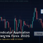 Technical Indicator Application คู่มือฉบับสมบูรณ์ Forex 2026