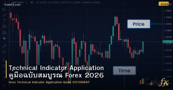 Technical Indicator Application คู่มือฉบับสมบูรณ์ Forex 2026