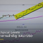 ทองคำ Technical Levels แนวรับแนวต้านสำคัญ XAU/USD