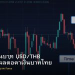 เทรดค่าเงินบาท USD/THB ปัจจัยที่ส่งผลต่อค่าเงินบาทไทย