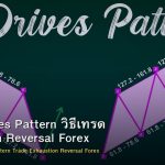 Three Drives Pattern วิธีเทรด Exhaustion Reversal Forex