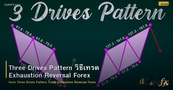 Three Drives Pattern วิธีเทรด Exhaustion Reversal Forex