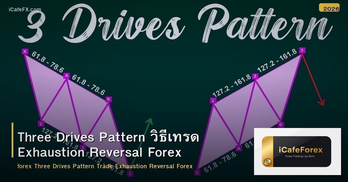 Three Drives Pattern วิธีเทรด Exhaustion Reversal Forex