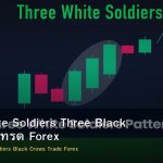 Three White Soldiers Three Black Crows วิธีเทรด Forex