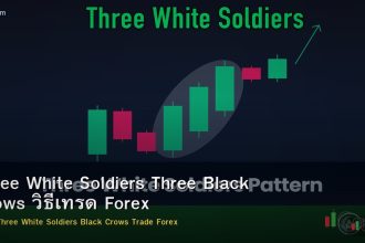 Three White Soldiers Three Black Crows วิธีเทรด Forex