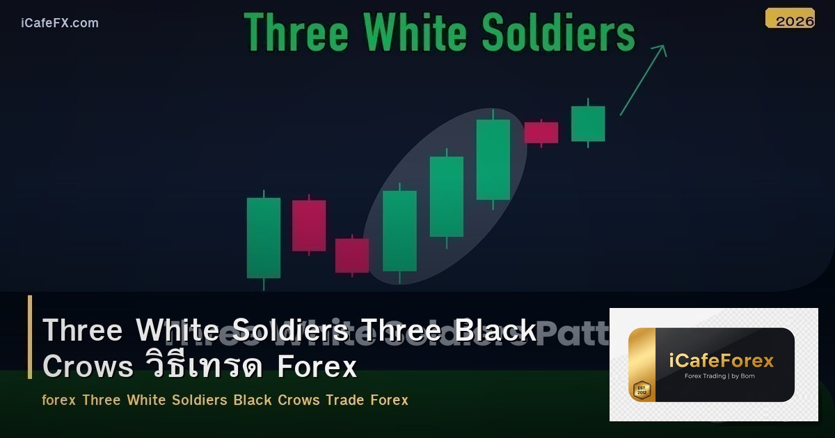 Three White Soldiers Three Black Crows วิธีเทรด Forex