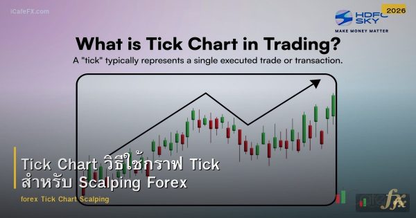 Tick Chart วิธีใช้กราฟ Tick สำหรับ Scalping Forex