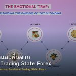 Tilt วิธีรู้ตัวและฟื้นจาก Emotional Trading State Forex