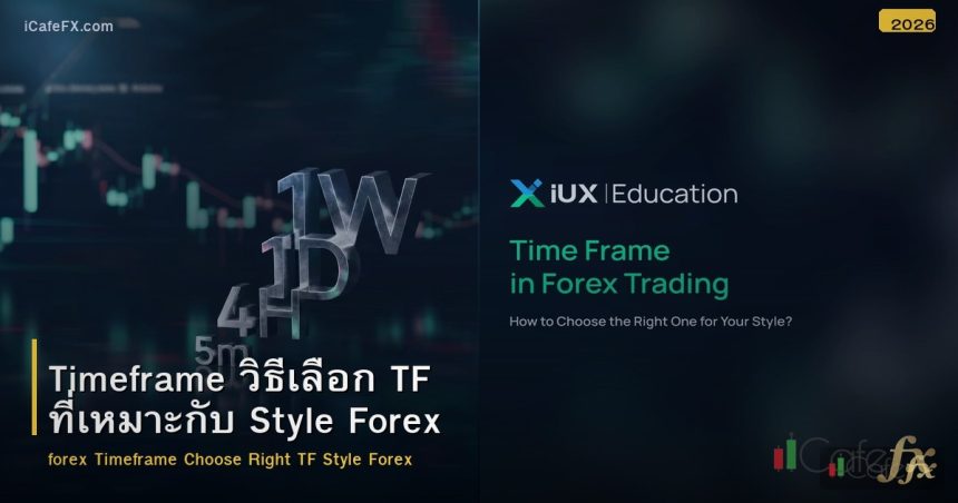 Timeframe วิธีเลือก TF ที่เหมาะกับ Style Forex