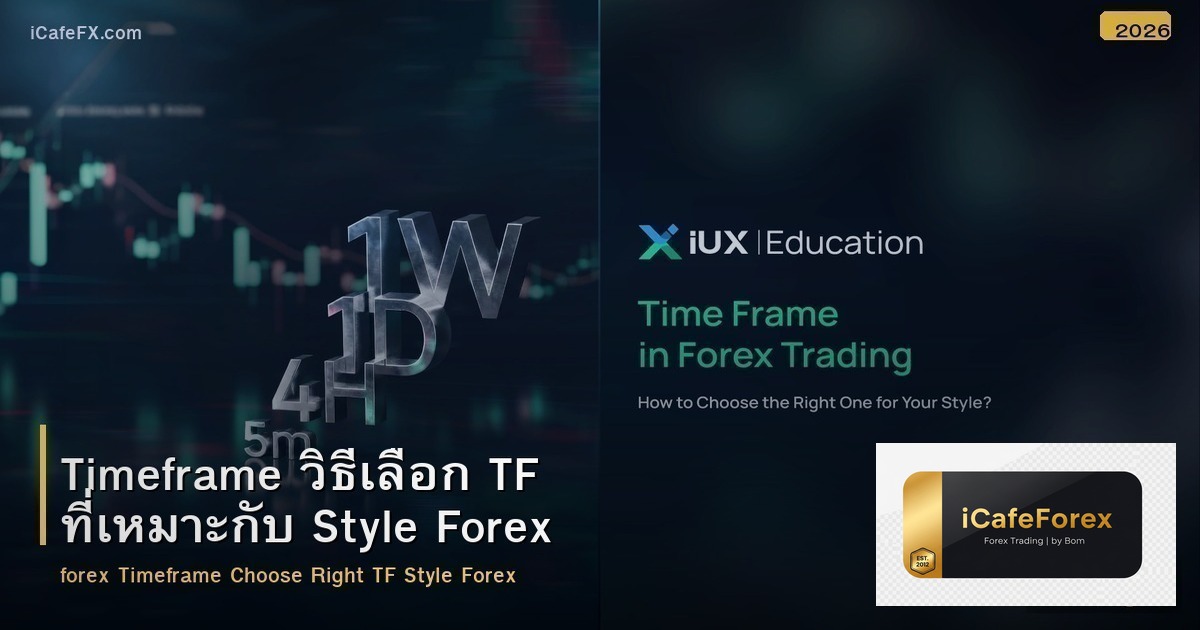 Timeframe วิธีเลือก TF ที่เหมาะกับ Style Forex