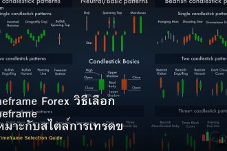 Timeframe Forex วิธีเลือก Timeframe ที่เหมาะกับสไตล์การเทรดของคุณ