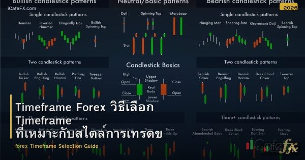 Timeframe Forex วิธีเลือก Timeframe ที่เหมาะกับสไตล์การเทรดของคุณ