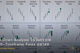 Top-Down Analysis วิธีวิเคราะห์ Multi-Timeframe Forex อย่างถูกต้อง