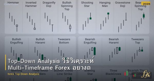Top-Down Analysis วิธีวิเคราะห์ Multi-Timeframe Forex อย่างถูกต้อง
