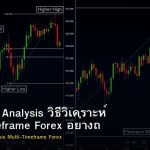 Top-Down Analysis วิธีวิเคราะห์ Multi-Timeframe Forex อย่างถูกต้อง