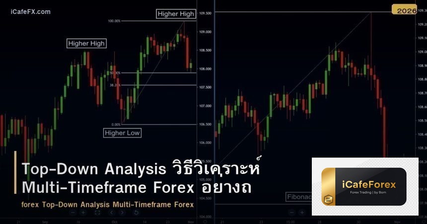 Top-Down Analysis วิธีวิเคราะห์ Multi-Timeframe Forex อย่างถูกต้อง