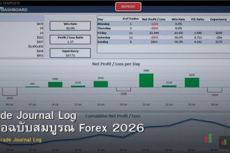 Trade Journal Log คู่มือฉบับสมบูรณ์ Forex 2026