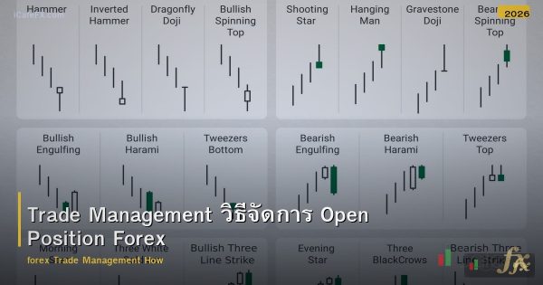 Trade Management วิธีจัดการ Open Position Forex