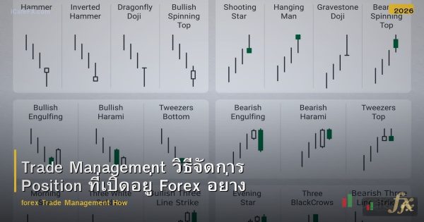 Trade Management วิธีจัดการ Position ที่เปิดอยู่ Forex อย่างมืออาชีพ